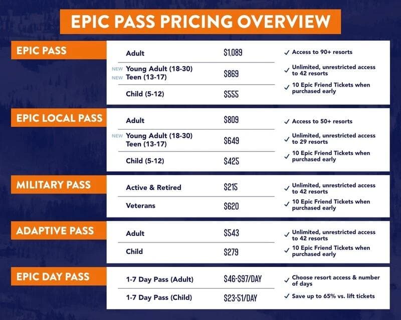 Epic Pass Pricing Overview 2026